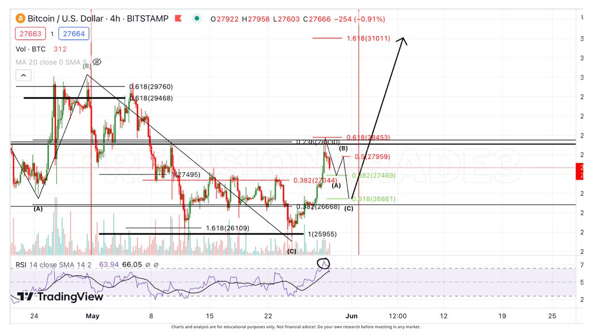 PrecisionTrade3 tweet picture