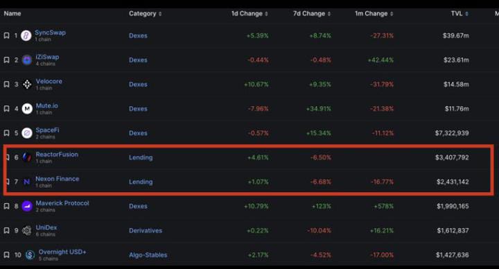 Easyflooow's tweet image. TRADING TOKENS IN DEFI IS NOT THE ONLY SOLUTION TO GENERATE LIQUIDITY 💰🤔??,let look another effect way of generating liquidity

LENDING AND BORROWING PROTOCOL 👇