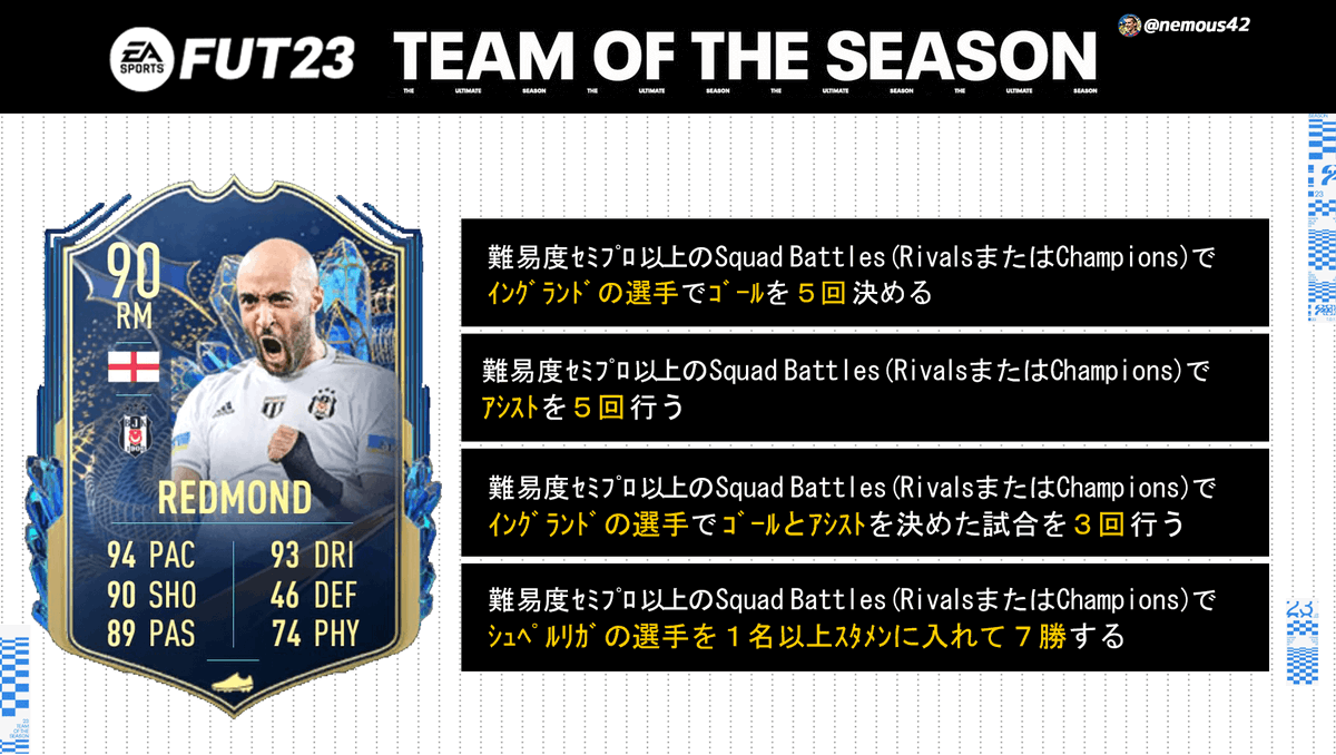 nemous42's tweet photo. 「シュペルリガ TOTS」
REDMONDの目標を作成しました!
試合条件はスカッドバトル
または、ライバルズ、FUT Champions
期間は現時点で残り6日間になります。
#FIFA #FIFA23 #FUT #fut23 #futobjective https://t.co/U2bjy75lMy