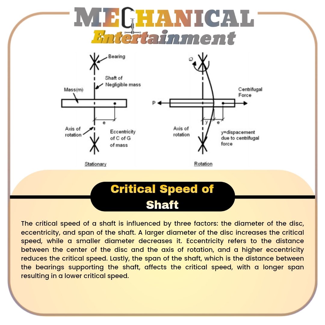 Did You Know ???
The factor which affects the critical speed of a shaft are Diameter of disc, Eccentricity, and Span of shaft.

#mechanicalentertainment #kunalmendhe  #mechanical #designofmachines #designengineering #designengineer #design #theoryofmachines #shaft #shaftdesign