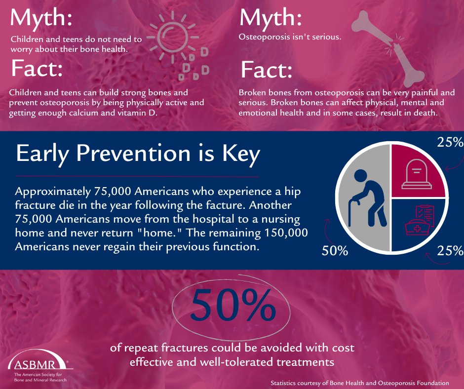 Protect your bones! Take action against #osteoporosis with plenty of calcium, magnesium &amp; Vitamin D in your diet, weight-bearing exercise, &amp; if necessary, medications! #BoneHealth #OsteoporosisAwareness