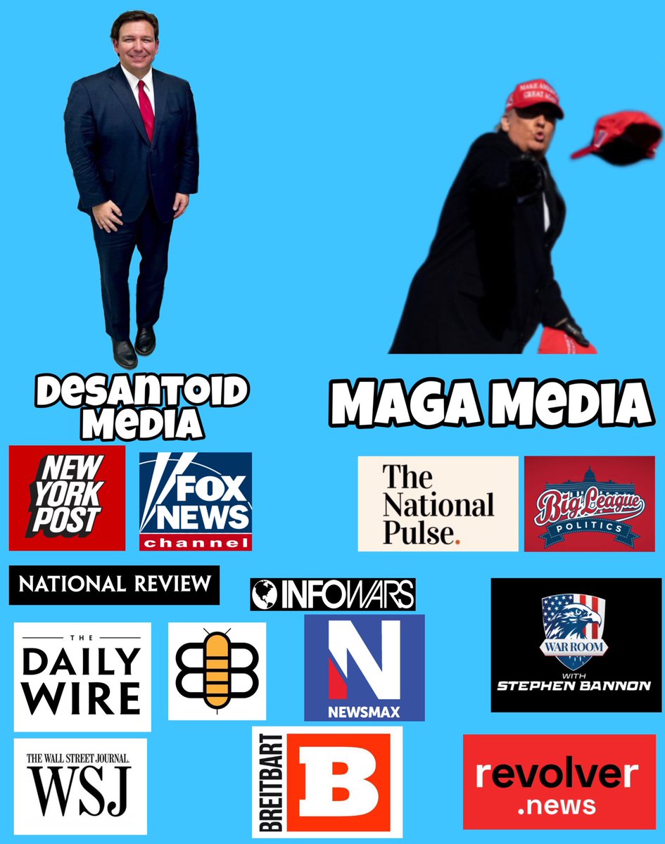 johnny maga on Twitter "Media guide for the 2024 GOP primary"