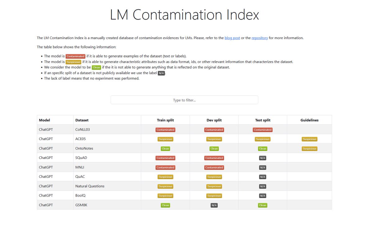 As a temporal solution, we propose the “LM Contamination Index”: a collaborative effort within the community to identify data contamination in LLMs. We encourage and welcome contributions to the LM Contamination Index.

hitz-zentroa.github.io/lm-contaminati…

🧵4/5
