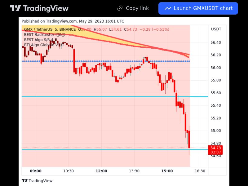 TradingView trade GMX 5 minutes 