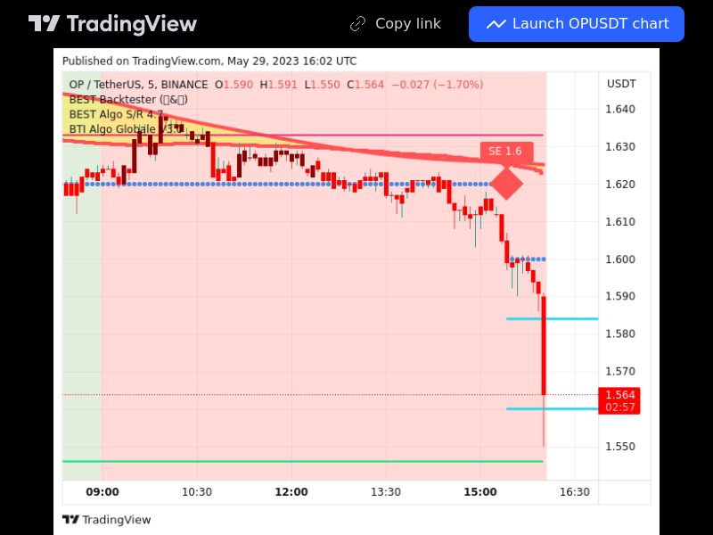 TradingView trade OP 5 minutes 