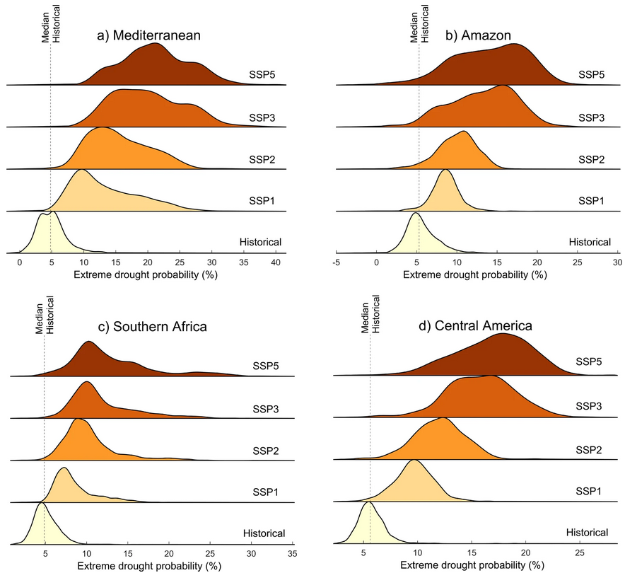 CommsEarth's tweet photo. Future drought impacts are expected to be highest in the Mediterranean, the Amazon, southern Africa and Central America. 

@TabariHossein @UAntwerpen @pwillemskul 

https://t.co/5YyKzCrWDF https://t.co/RrYhZfIax2