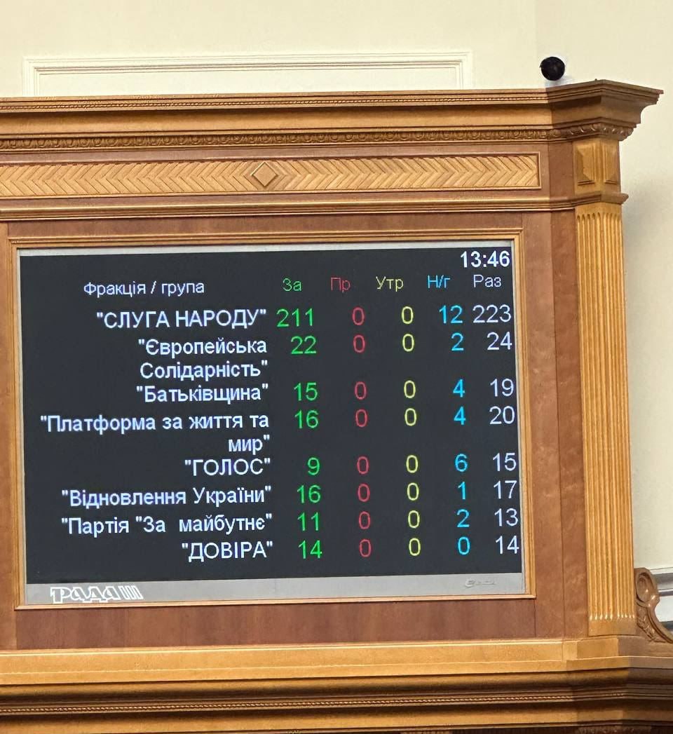 edgar40ar's tweet photo. “Operación represalia por shaheeds”: la Verkhovna Rada apoyó la propuesta de Zelensky de imponer sanciones ucranianas contra Irán durante 50 años.
 
 Entre las medidas: la prohibición de las inversiones ucranianas en Irán, así como la prohibición de la transferencia de
🧵 https://t.co/ZJubwJUcmy