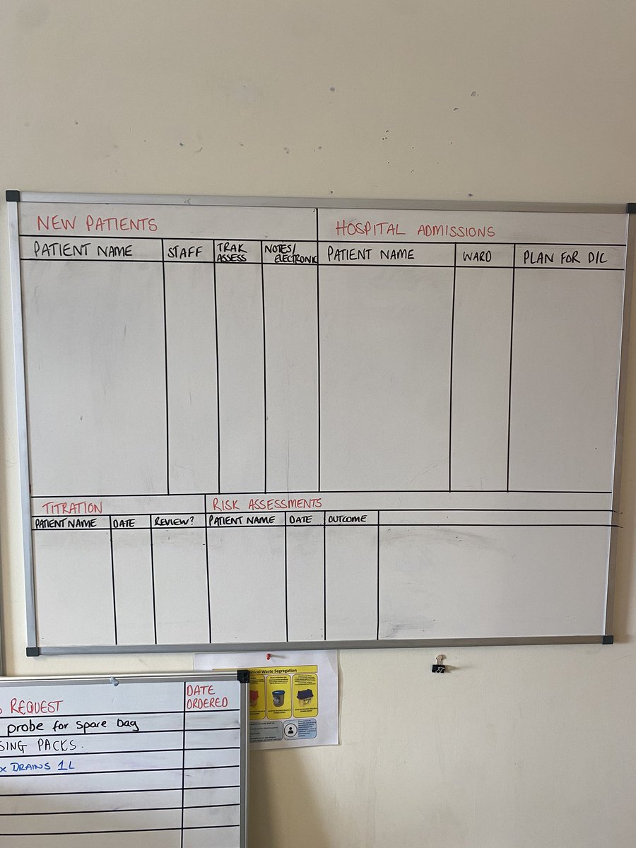 JoSSPDN's tweet photo. Our second new ‘at a glance’ this month. Aim is to help us find relevant information in a timely manner and reduce the burden of new patient assessments, by sharing the load across the team! Let see how we get on 👏🏻 https://t.co/4LCO4CgMKs