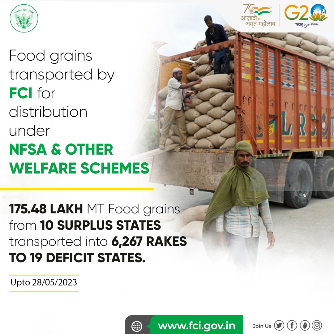 Food Corporation of India transported 175.48 Lakh MT food grains from surplus regions to the deficit regions of the country from 1st Jan 2023 onwards for distribution under #PMGKAY and Other Welfare Schemes. #Distribution #Movement