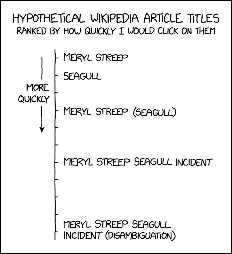 xkcd's tweet image. Wikipedia Article Titles xkcd.com/2782