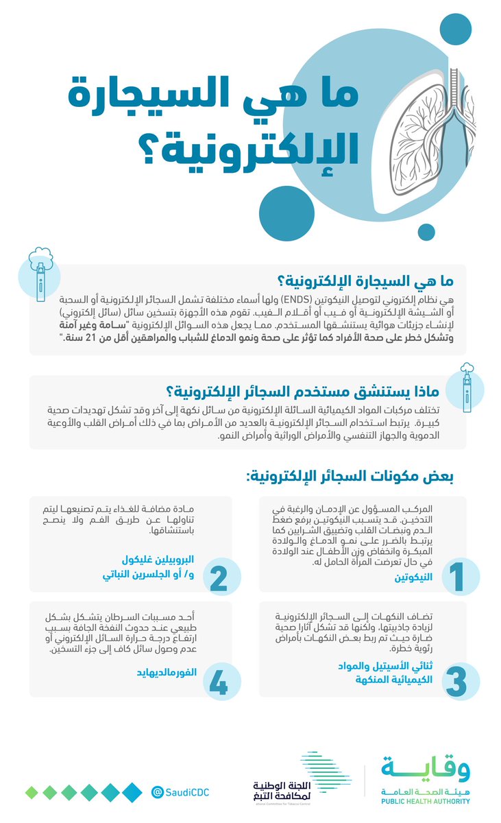 هيئة الصحة العامة tweet media