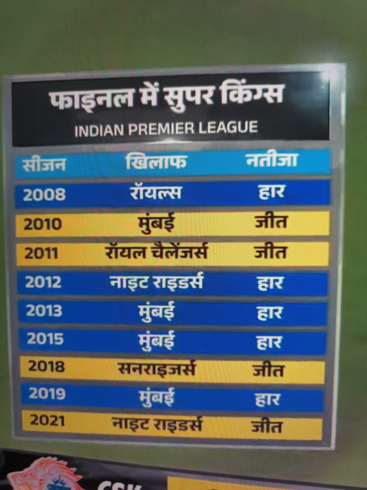 ICT Devotee On Twitter ROHIT SHARMA AS A CAPTAIN NEVER LOST A FINAL
