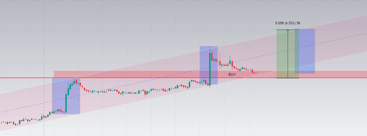 $EOS
Wenn alles klappt, werde ich morgen betrunken sein😇