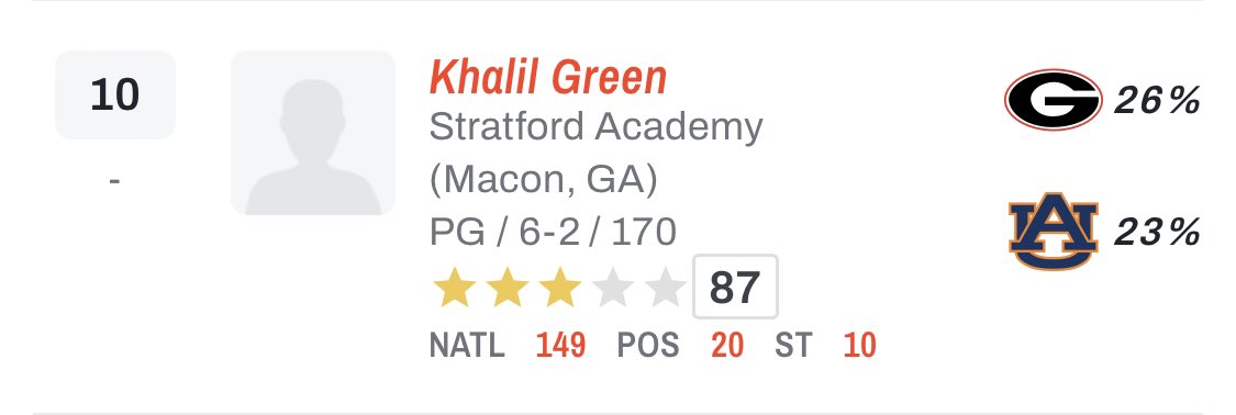 thekhalilgreen's tweet image. Blessed to be named a 3 ⭐️ by @On3sports 🙏🏽 #LLDB