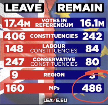 @UxbEconomist07 @reformparty_uk @GBNEWS Can a team be put together to identify which current MPs have a proven record of supporting #Leave & #GlobalBritain & to identify one good candidates for other ridings regardless of party? Strategic voting appears to be the only option given the bleak situation. #UKelection2024