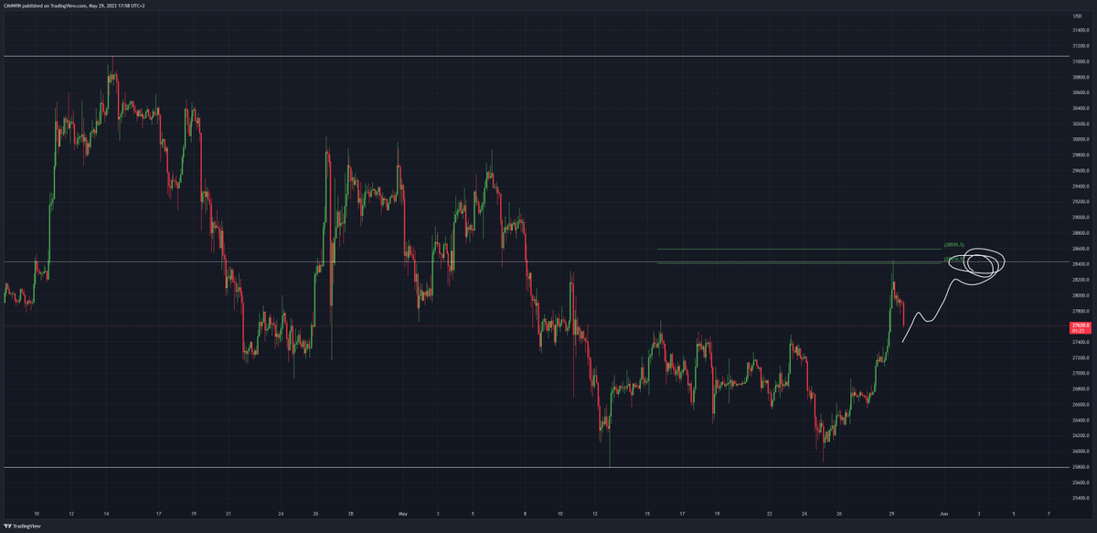 Chart_Mate's tweet photo. Epic night on the #Bitcoin chart! Domani update tecnico sul canale YouTube.
Sarò onesto, ce la sto mettendo tutta per prendere uno stoploss, ma quando devo elaborare il piano Domenicale con gli Outsider🦸sono iper concentrato sulla raccolta dati.
La lettura del grafico può darti davvero grandi soddisfazioni, cambiarti la vita. Esser frustrato non ti aiuterà a battere il mercato, l'odio ti porterà a logorarti dentro e distogliere lo sguardo dalle migliori statistiche, sorridi invece ai positive vibes. Non andar contro all'inevitabile, non seguire il gregge, non vendere ai minimi (+10.4%).🥰
#cm4win