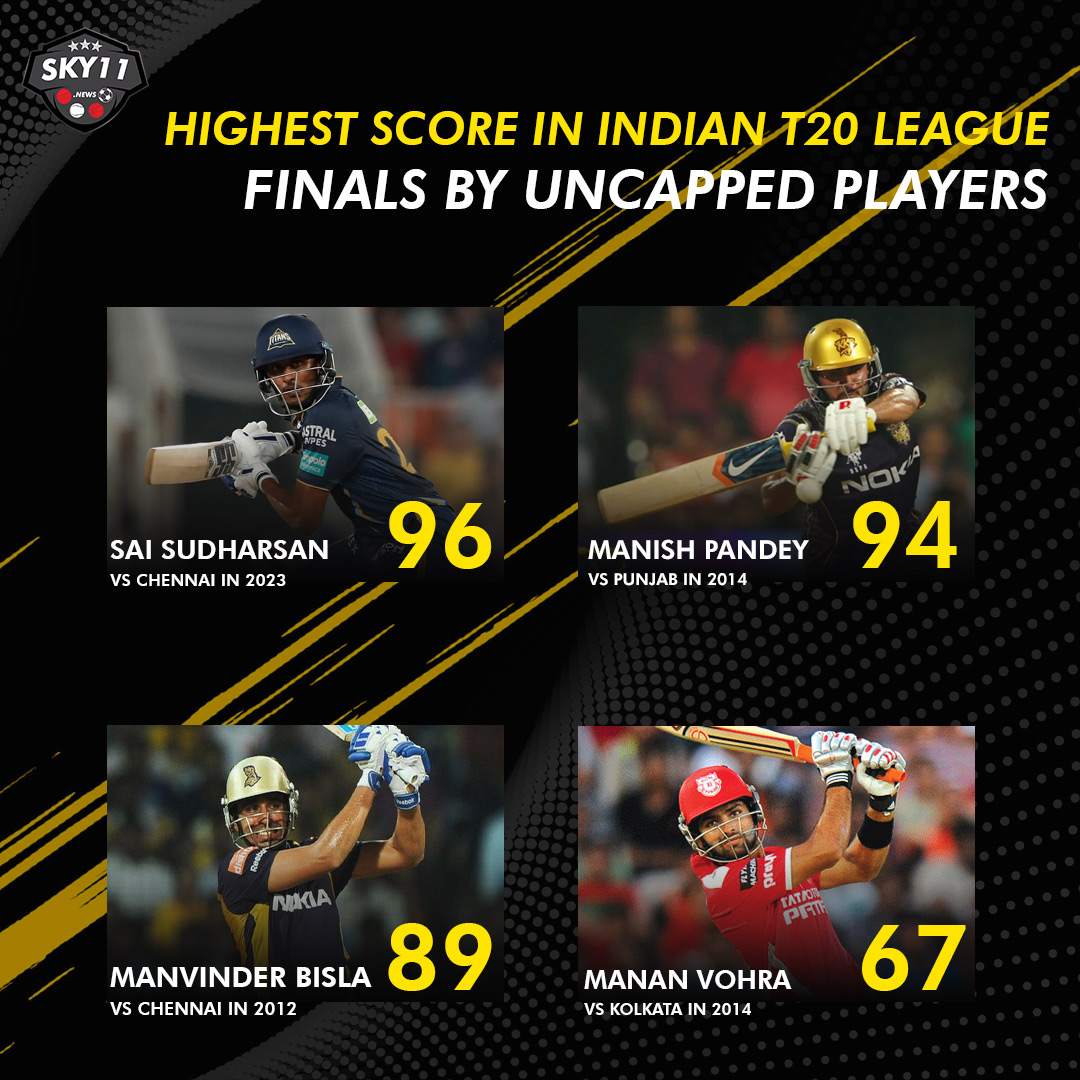 sky11official's tweet photo. Indian T20 League - where talent meets opportunities.

#SKY11 #IndianT20League2023 #Gujarat #SaiSudharsan #ManishPandey #MananVohra #ManvinderBisla https://t.co/Blwk7MXlLG