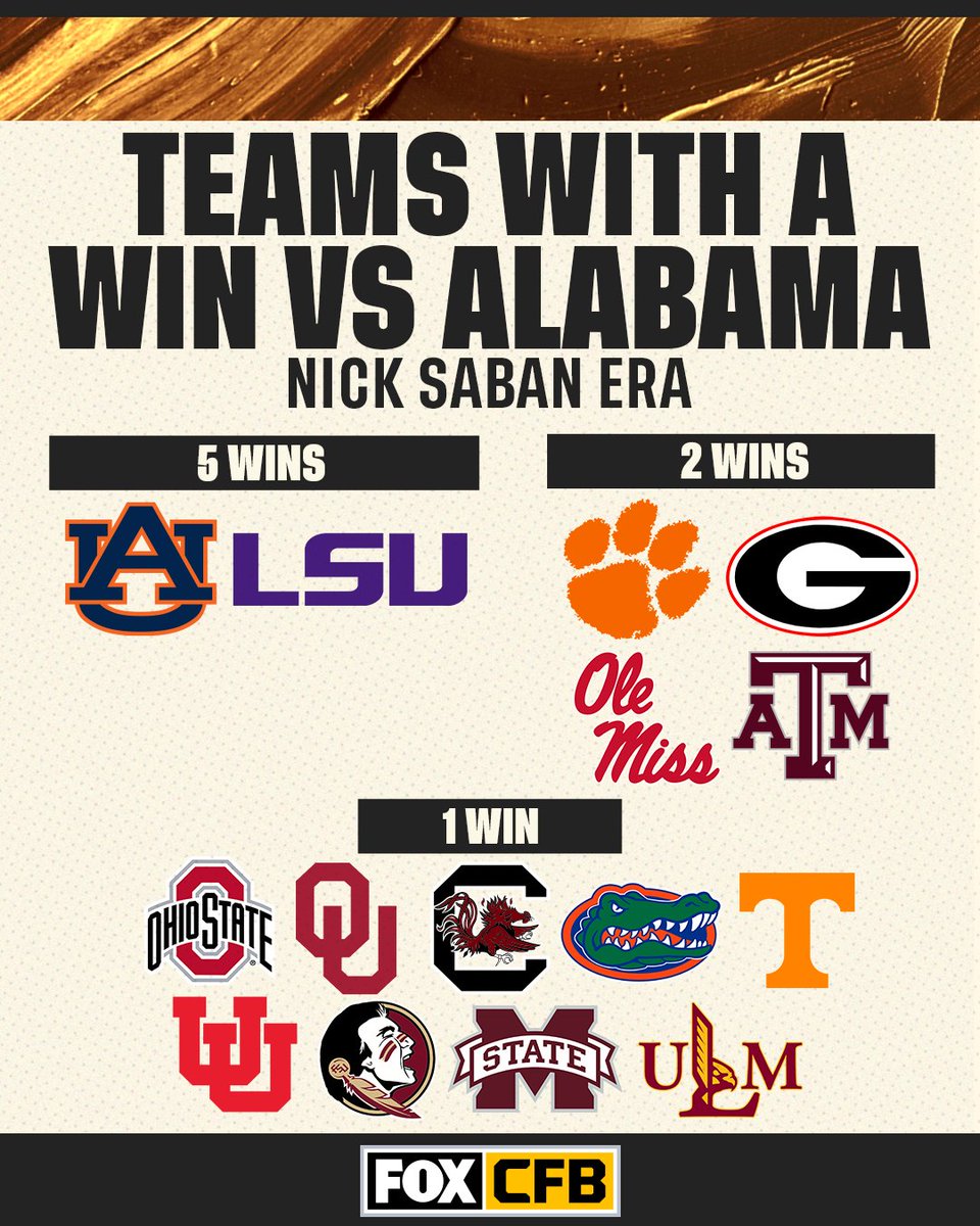 FOX College Football tweet media