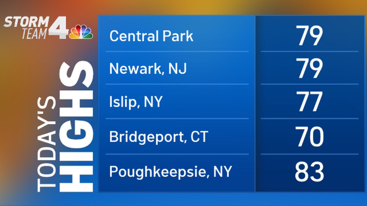 Today's unofficial high temps from around the tri-state... #NYC #NBC4NY #NYwx #NJwx #CTwx