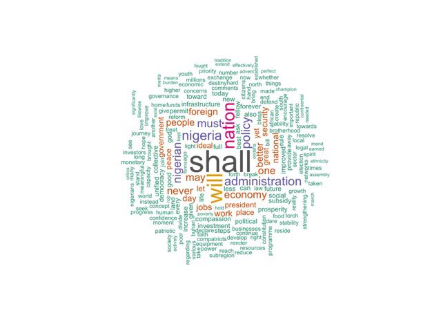 Did a word cloud and sentiment analysis of Tinubu’s inaugural speech using Natural Language Processing. 

Result: great speech full of positivity, but nothing out of the ordinary. Great speeches don’t make great presidents! 

Ganduje #protest Wike