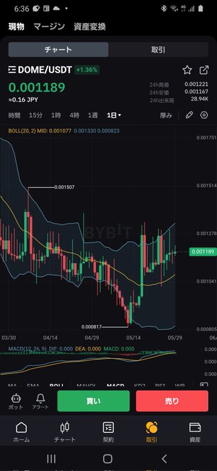 エバードーム派手な動きはないけれど 毎日着実にあがって来てるよね 上昇トレンドだよね #ビットコイン https://t.co/UkfYiJbwXr<a href="/tag/%E3%83%93%E3%83%83%E3%83%88%E3%82%B3%E3%82%A4%E3%83%B3"class="tags">#ビットコイン</a>