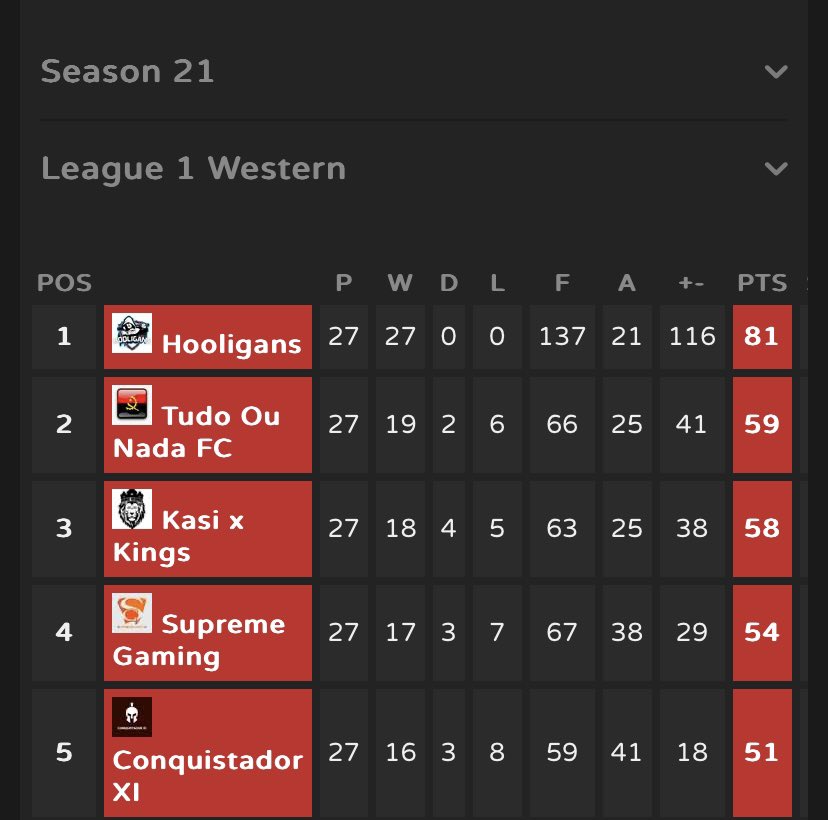 Sapl Hooligans tweet media