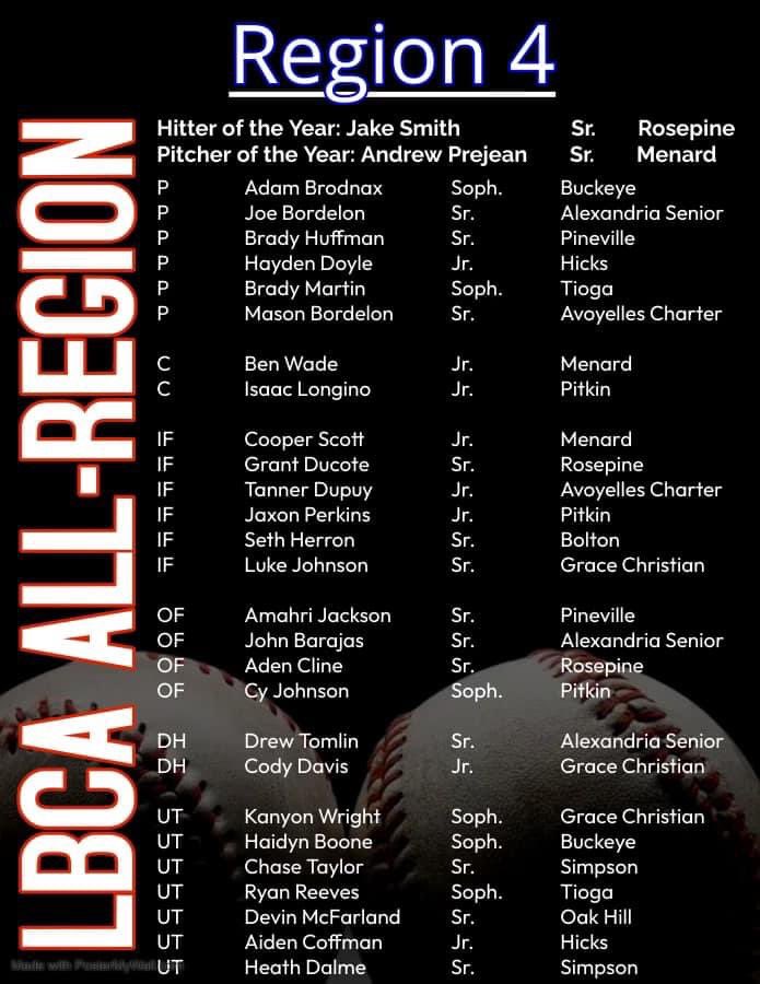 Congratulations to our 3 Warriors!
Catcher Cody Davis
3B Luke Johnson 
1B/P -Kanyon Wright