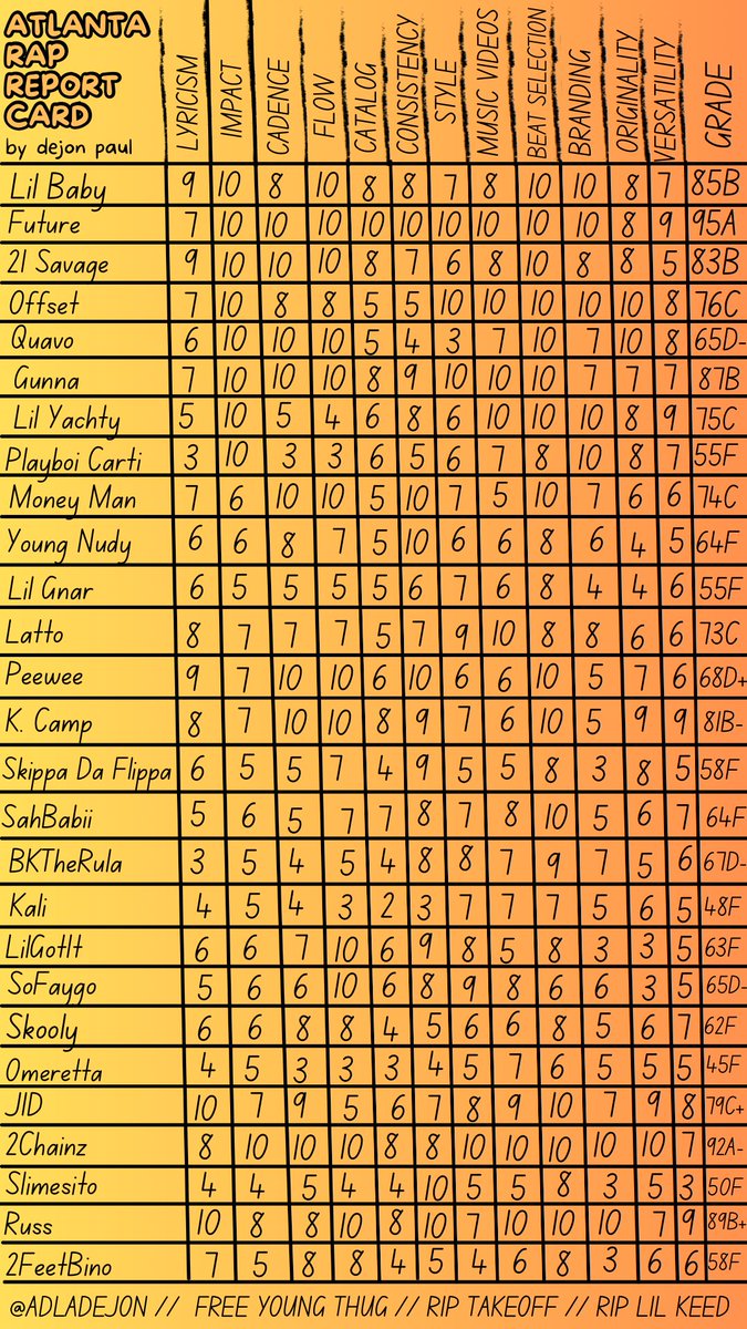 Dejon Paul 🏁🌴 tweet media