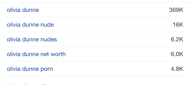 Top 5 Related Searches For #OliviaDunne

As we all know, Olivia Dunne is a hot potato these days, with a worldwide monthly-search volume of nearly 2m.

However, what we don't know is what the search volume consists of when piled up, until now:

*Don't shoot the messenger*