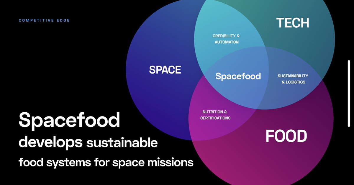 Imagine standing where Space, Food, and Tech cross paths.

By traversing this intriguing junction, Spacefood is setting the stage for an interstellar revolution in how we think about food and technology

#SpaceFoodTech #InnovationIntersection #StartUpChallenges