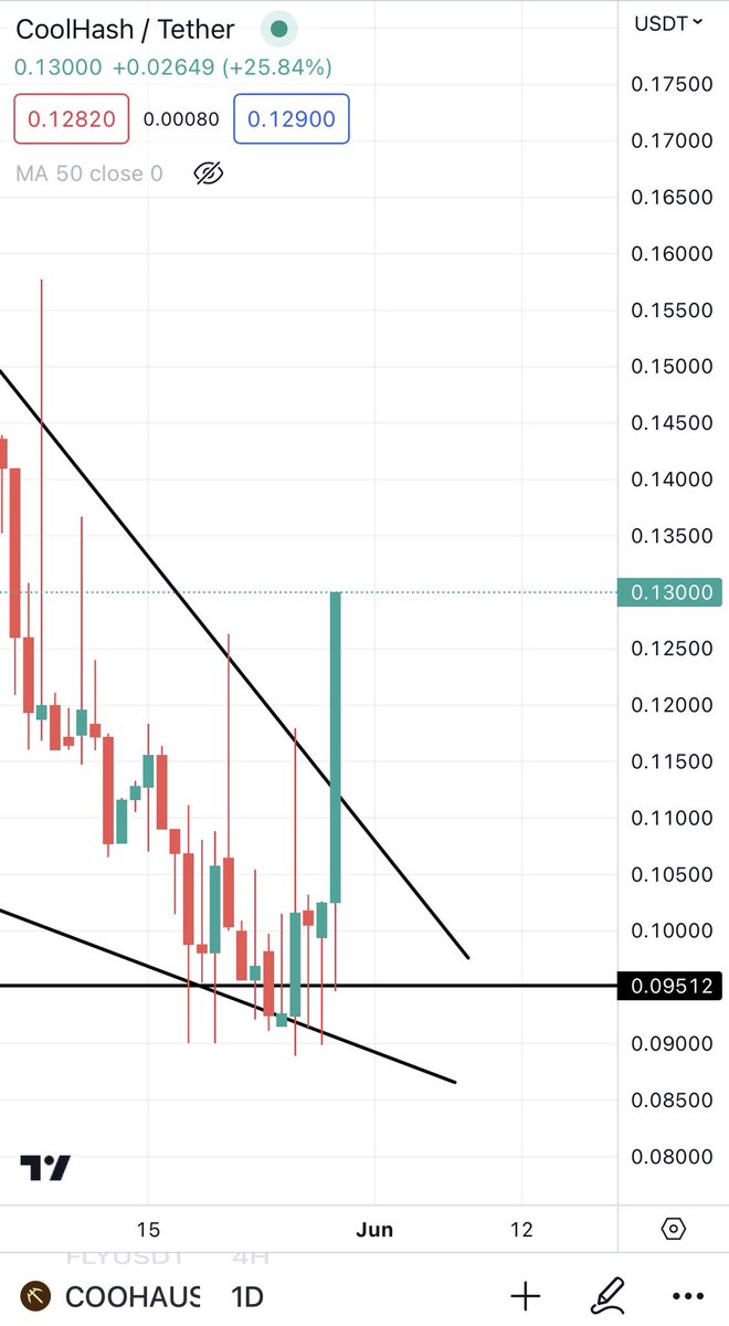 Bitcoinhabebe's tweet photo. Past week results : 

$TAUM 615% (7x) 
$PEPEXL 250% (3.5x)
$VELO 85% 
$ATOR 85%
$TENET 69% 
$RED 60% 
$HIBAKC 40% 
$COOHA 35% 
$GEM 30% 

A staggering 1269% (13x). All for free, no paid group no nothing 🔥🫱🏻‍🫲🏼. 

Enjoy https://t.co/flyz6pTPl7
