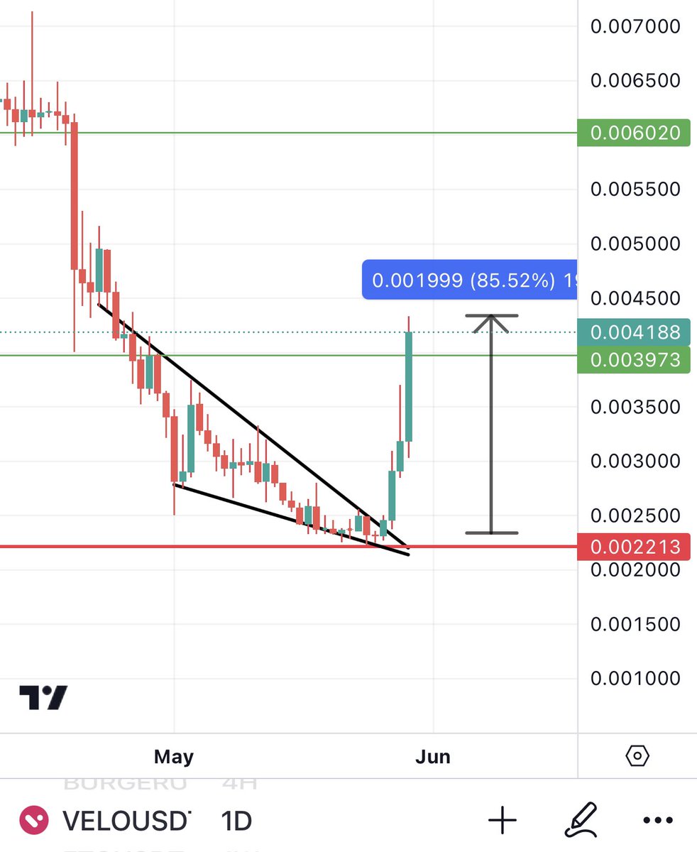 Bitcoinhabebe's tweet photo. Past week results : 

$TAUM 615% (7x) 
$PEPEXL 250% (3.5x)
$VELO 85% 
$ATOR 85%
$TENET 69% 
$RED 60% 
$HIBAKC 40% 
$COOHA 35% 
$GEM 30% 

A staggering 1269% (13x). All for free, no paid group no nothing 🔥🫱🏻‍🫲🏼. 

Enjoy https://t.co/flyz6pTPl7