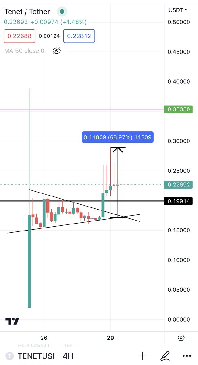 Bitcoinhabebe's tweet photo. Past week results : 

$TAUM 615% (7x) 
$PEPEXL 250% (3.5x)
$VELO 85% 
$ATOR 85%
$TENET 69% 
$RED 60% 
$HIBAKC 40% 
$COOHA 35% 
$GEM 30% 

A staggering 1269% (13x). All for free, no paid group no nothing 🔥🫱🏻‍🫲🏼. 

Enjoy https://t.co/flyz6pTPl7