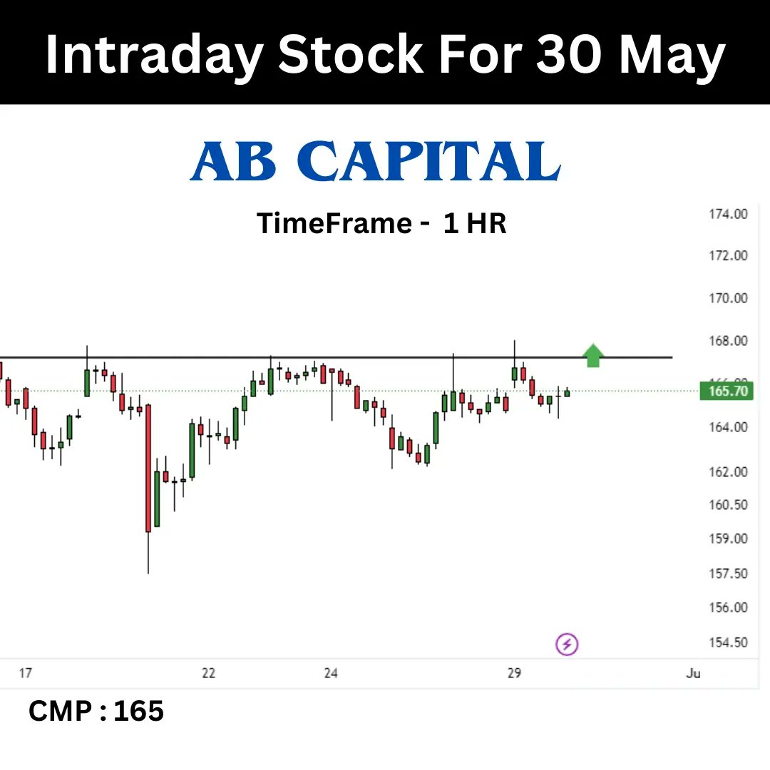 TNeetii's tweet photo. Watchlist  for 30 may 

#abcapital #bankofbaroda #bob #drlalpathlab #torrentpower #nifty #banknifty #finnifty #nifty50 #intraday #intradaytrading #swing #swingtrading #techinalanalysis #priceaction #investing #finance #stocktowatch #stocktobuy #stockselection #tradingpsychology https://t.co/46u8JgQdGa