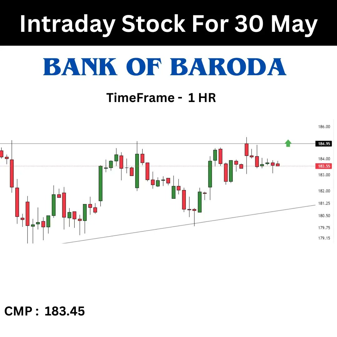 TNeetii's tweet photo. Watchlist  for 30 may 

#abcapital #bankofbaroda #bob #drlalpathlab #torrentpower #nifty #banknifty #finnifty #nifty50 #intraday #intradaytrading #swing #swingtrading #techinalanalysis #priceaction #investing #finance #stocktowatch #stocktobuy #stockselection #tradingpsychology https://t.co/46u8JgQdGa