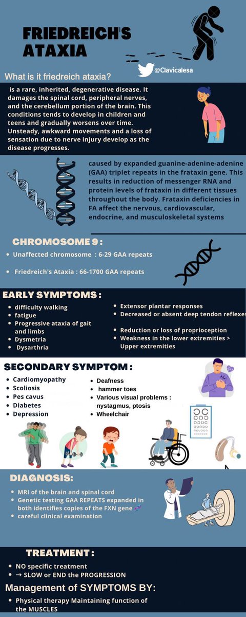 Ataxia