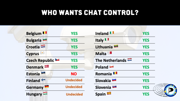 Wie wil er eigenlijk #chatcontrol?

Bijgaand een kleine infographic!

#Piraten #Piratenpartij #stemPiraat #VotePirate