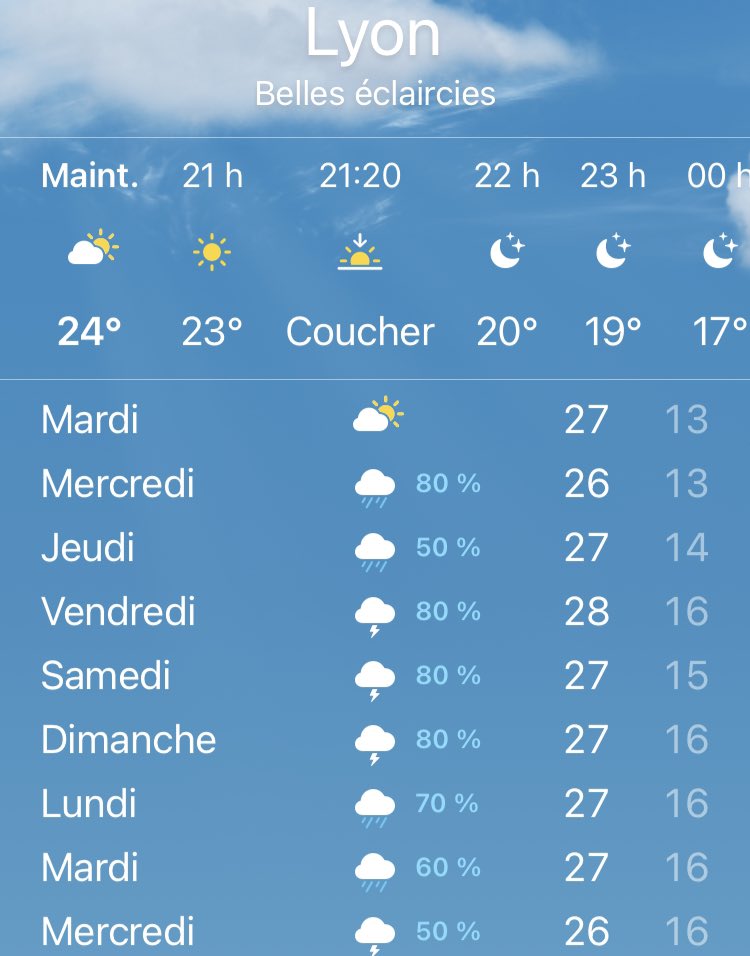 Quelle belle semaine à venir ! #pointmeteo #lyon