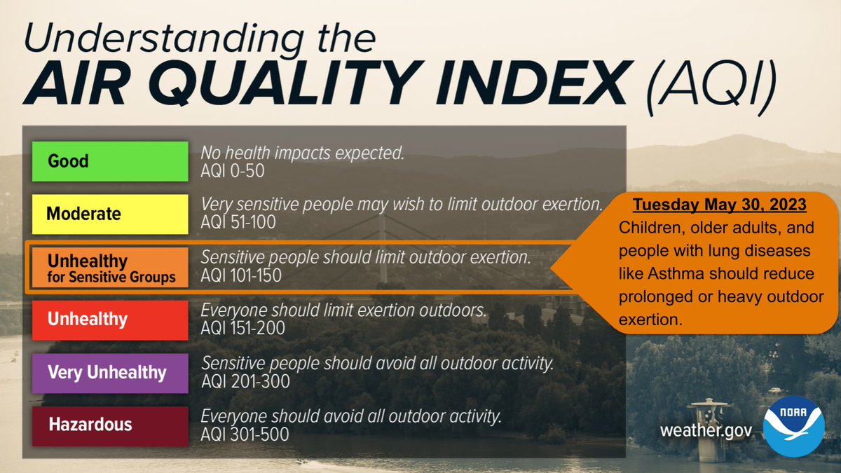 Michigan has declared Tuesday, May 30th as an Ozone Action Day for parts of West Michigan. Avoid things that lead to ozone formation, like refueling vehicles and using gas-powered lawn equipment. People with especially vulnerable lungs are encouraged to limit outdoor activities.