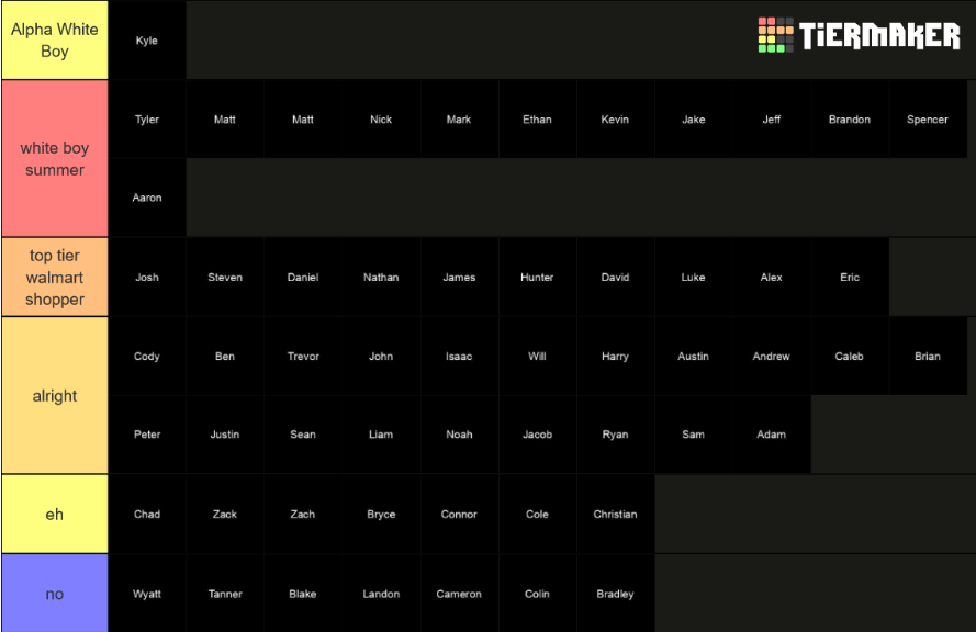 white boy name tier list