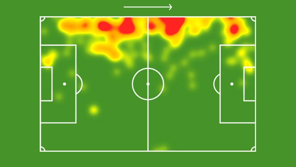 Sofascore Brazil on Twitter "🔎 Kaiki (20 anos) é o defensor com a