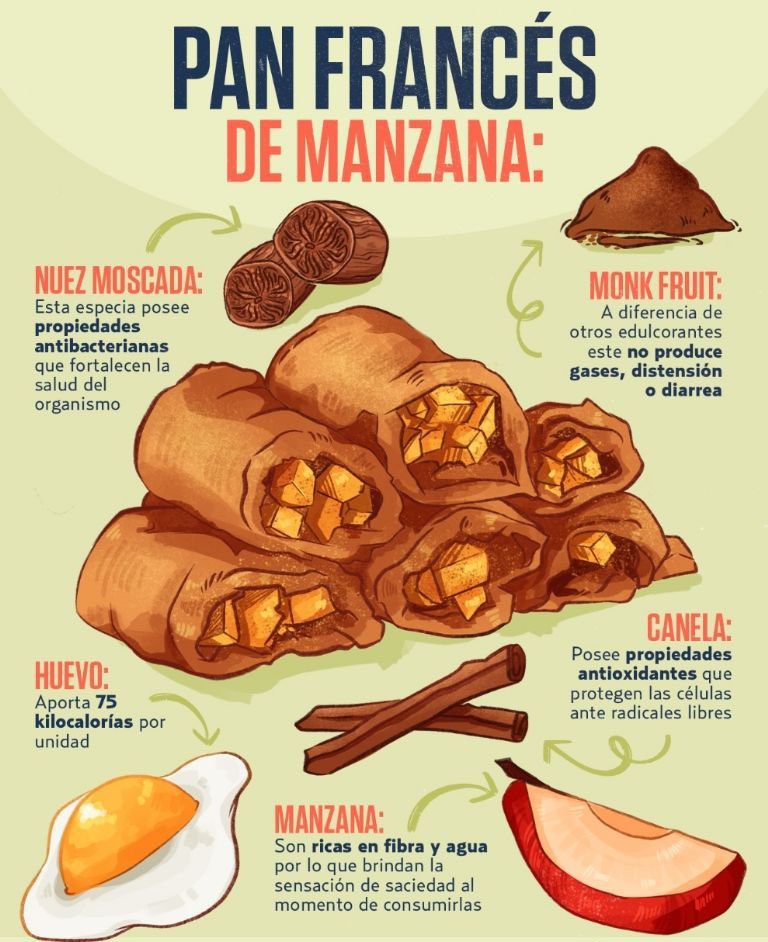 Cocina Express (@cocinafuentes) on Twitter photo 