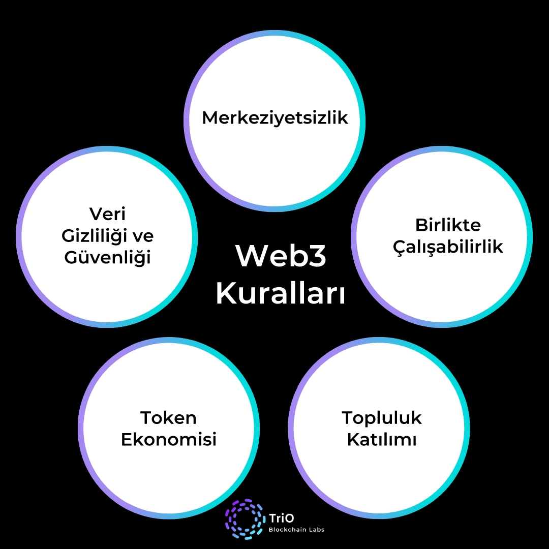 ❓Web3 5 Altın Kural

- 🔗
Detaylar için;
👇👇👇
#trioblockchainlabs #blockchain #blockchaintechnology #web3 #web3community #nft #nftcommunity #smartcontracts #akıllıkontrat #blokzincir #yazılım #software #developer #finans #teknoloji #bitcoin #ethereum #borsa #trade #defi