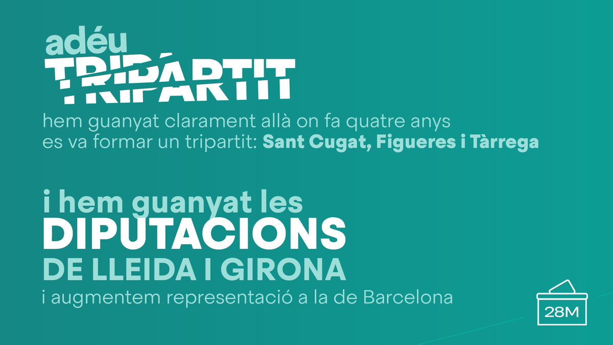 La #GentdeDebò ⤵️

✅ Som la primera força en victòries municipals: 342
✅ Som la primera força independentista en nombre de vots: 552.089
✅ Hem augmentat un 2% del vot (del 16% al 18%)