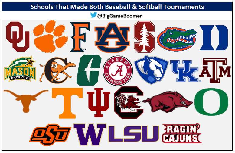 Schools That Made Both NCAA Baseball & Softball Tournaments ⚾️🥎