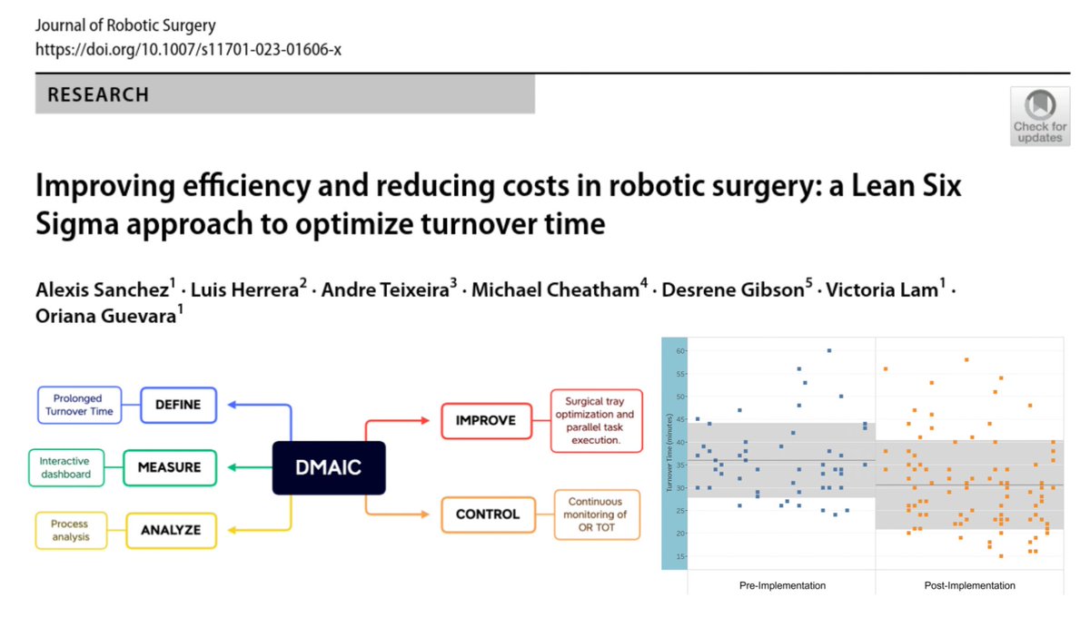 Reducing #RoboticSurgery OR turnover time (TOT) using Lean Six Sigma methodology. PI 👉🏻 15.6% reduction in TOT. Improving OR Efficiency and Staff/Patients' Satisfaction. #OrlandoHealth
@JRobotSurg
link.springer.com/article/10.100…