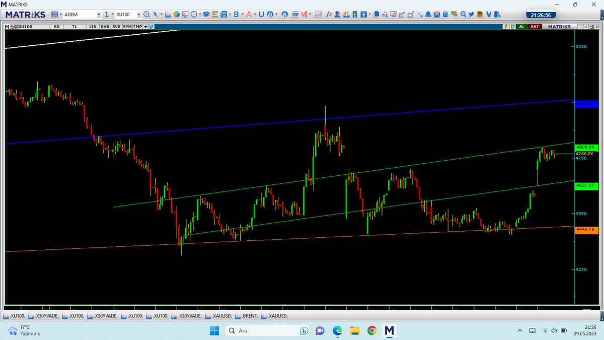 YelpAdem'de son durum ve yakın çekim #bist