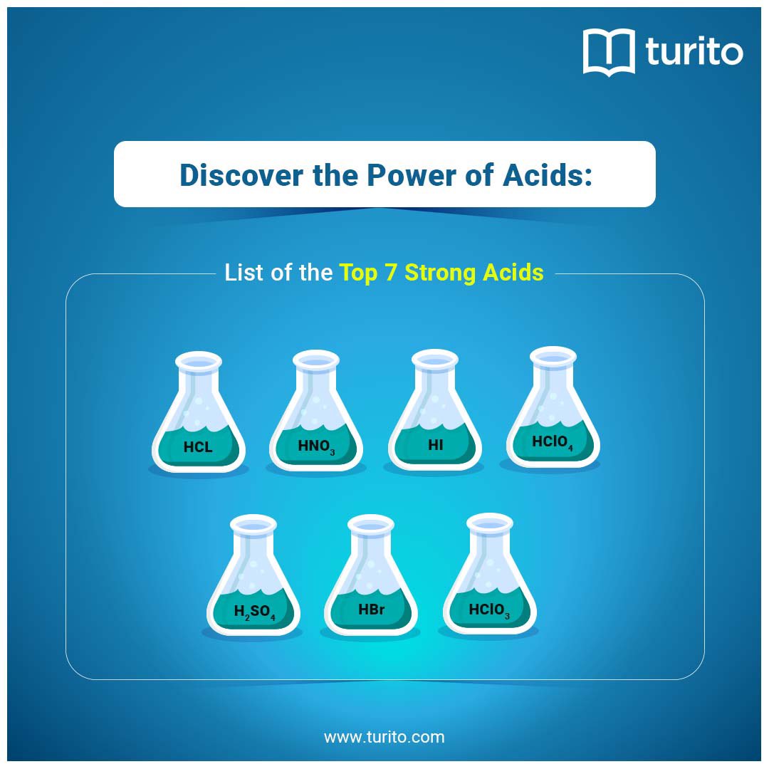 Do you know the Top 7 Strong Acids? Head over to our blog to know more about their reactivity, properties, and applications now @ bit.ly/3BYONYW

#Turito #science #StrongAcids #oneononetutoring #scienceonlineclasses #sciencetutor #sciencetutoring #scienceblogs
