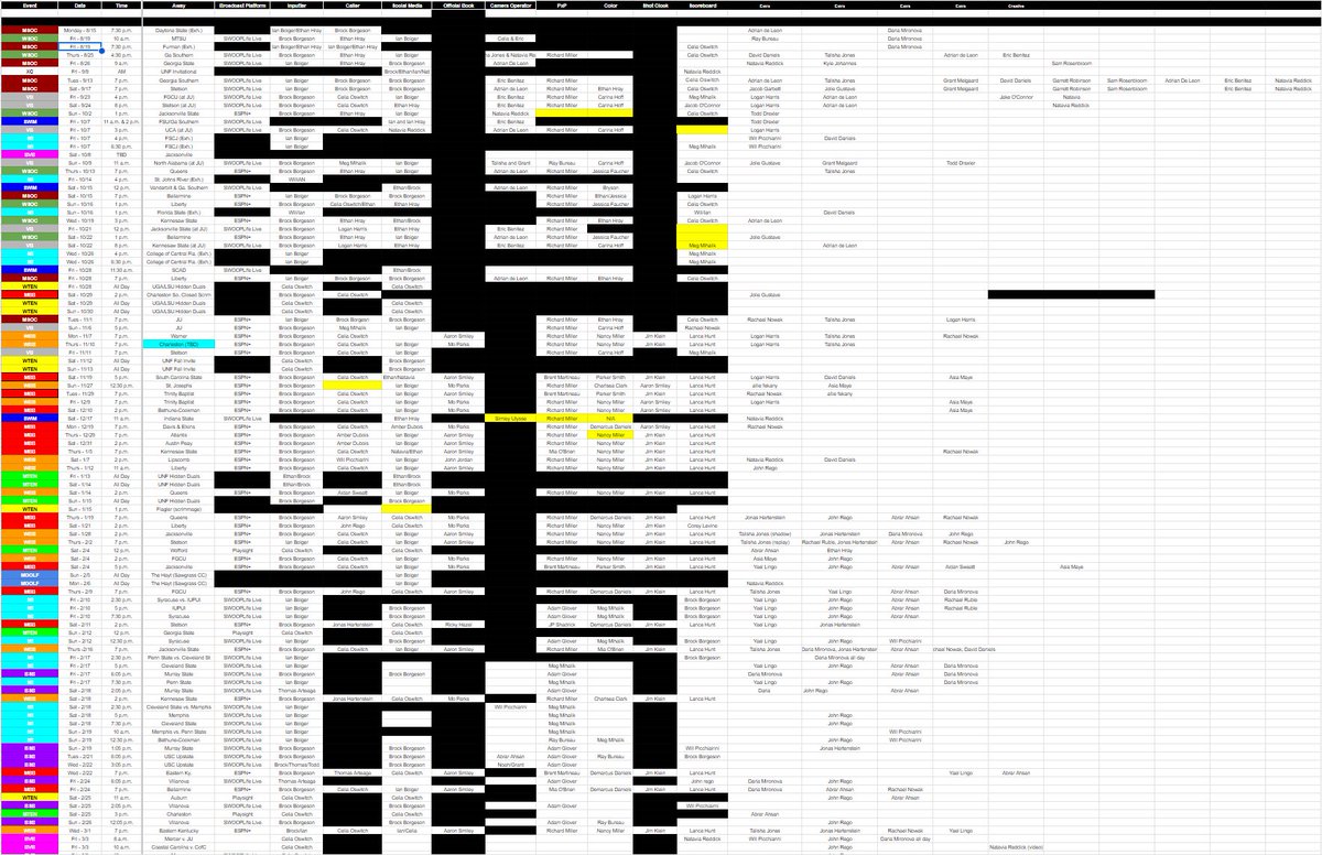 brockborgeson's tweet image. 8/15/22 - 5/27/23

241 home events staffed in spreadsheet form. It takes a village