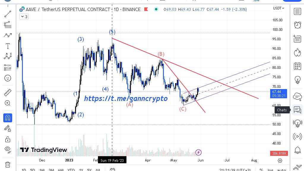 ISO@GANN tweet media